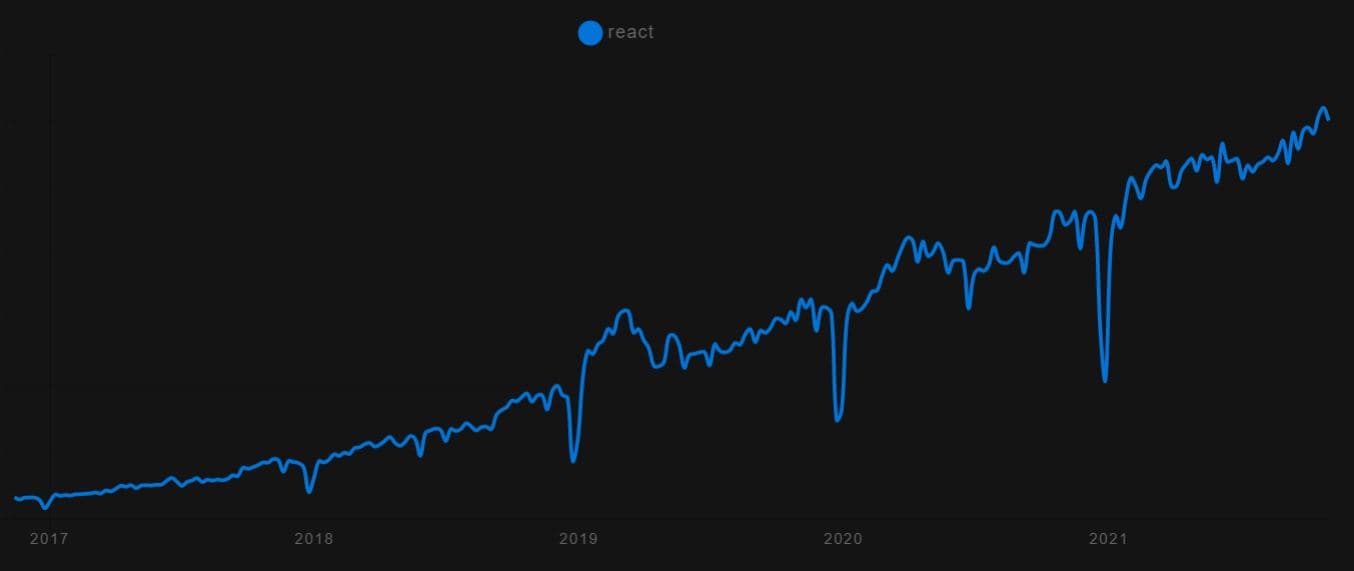 npm download chart